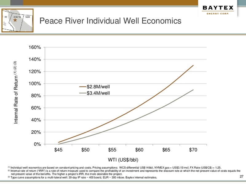 October 2015 Investor Presentation – Baytex Energy Corp. – slide 24