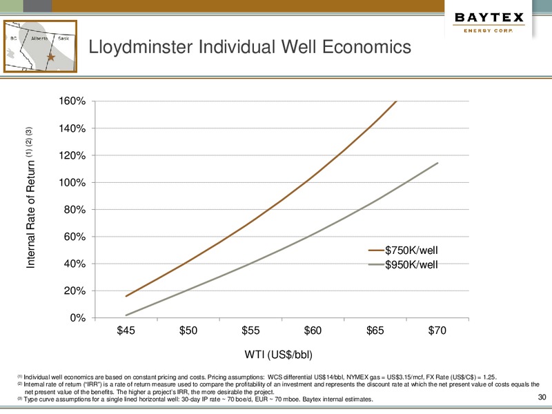 October 2015 Investor Presentation – Baytex Energy Corp. – slide 27