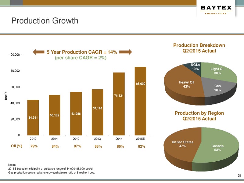 October 2015 Investor Presentation – Baytex Energy Corp. – slide 30