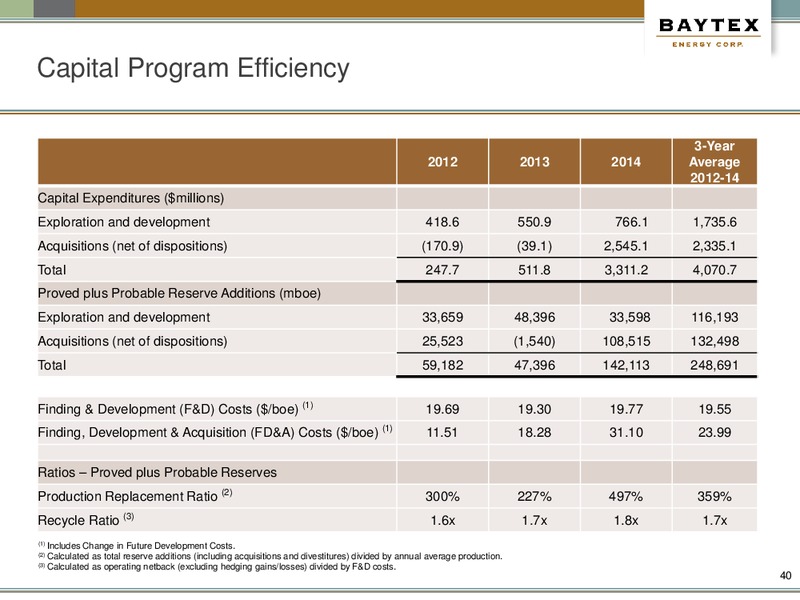 October 2015 Investor Presentation – Baytex Energy Corp. – slide 37