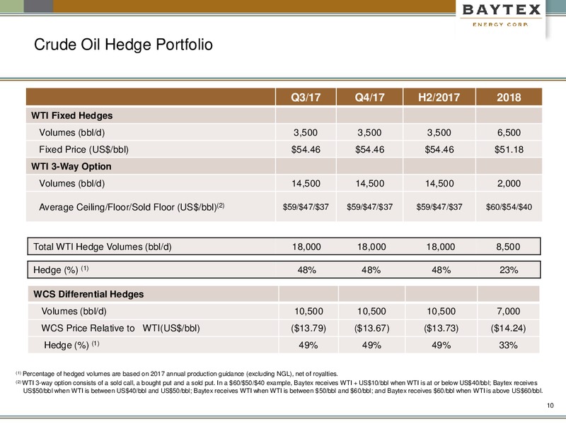 October 2017 Corporate Presentation – Baytex Energy Corp. – slide 7