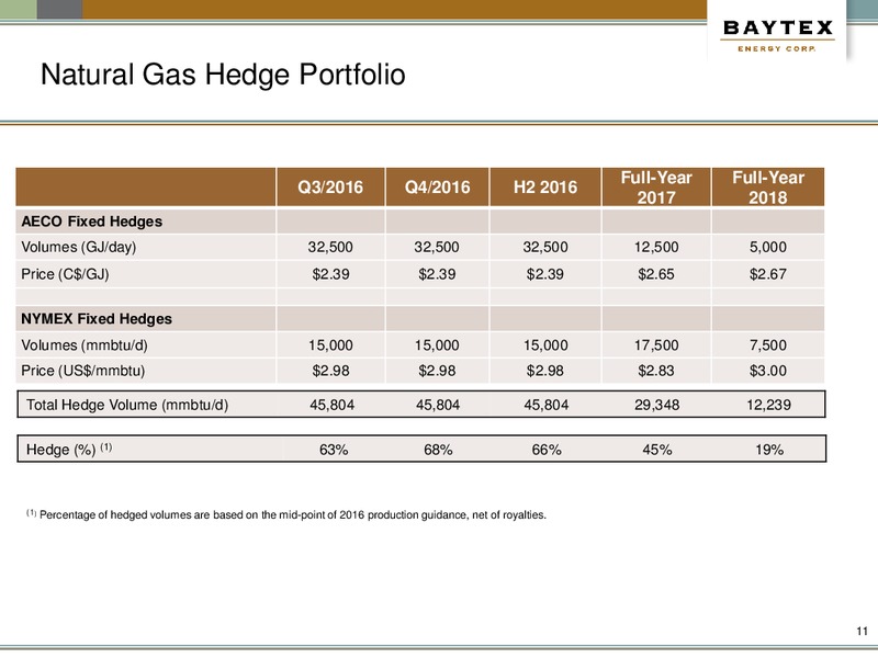 October 2016 Company Presentation – Baytex Energy Corp. – slide 8