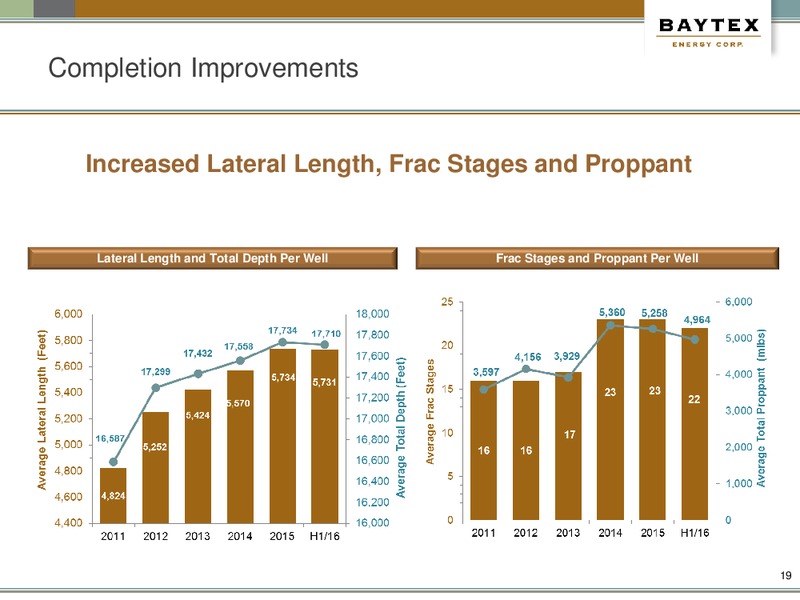 October 2016 Company Presentation – Baytex Energy Corp. – slide 16