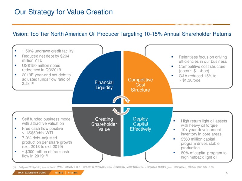 3Q 2019 Investor Presentation – Baytex Energy Corp. – slide 2