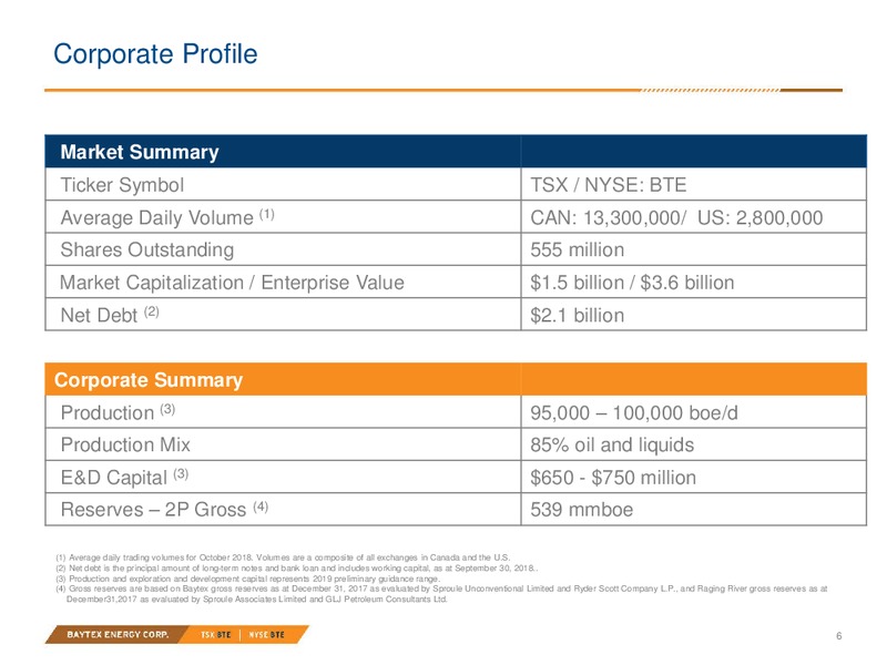 3Q 2018 Earnings Presentation – Baytex Energy Corp. – slide 3