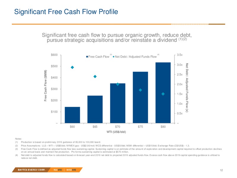 3Q 2018 Earnings Presentation – Baytex Energy Corp. – slide 9