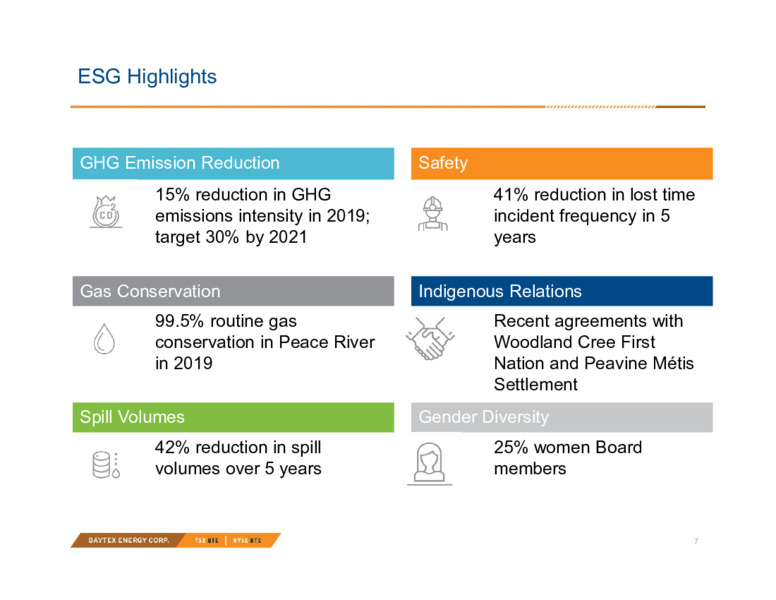 Q3 2020 Earnings Presentation – Baytex Energy Corp. – slide 4
