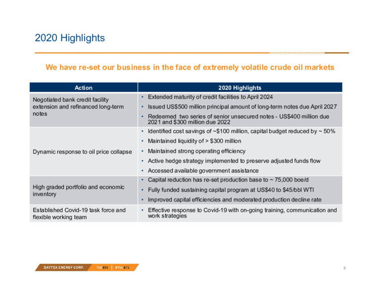 Q3 2020 Earnings Presentation – Baytex Energy Corp. – slide 5