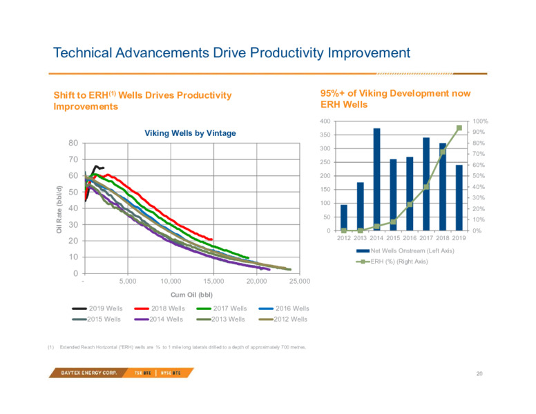 Q3 2020 Earnings Presentation – Baytex Energy Corp. – slide 17