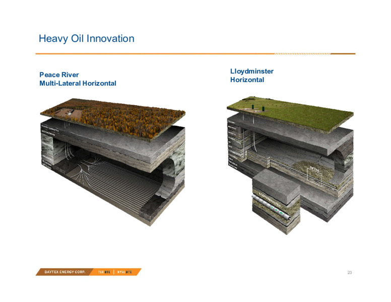 Q3 2020 Earnings Presentation – Baytex Energy Corp. – slide 20