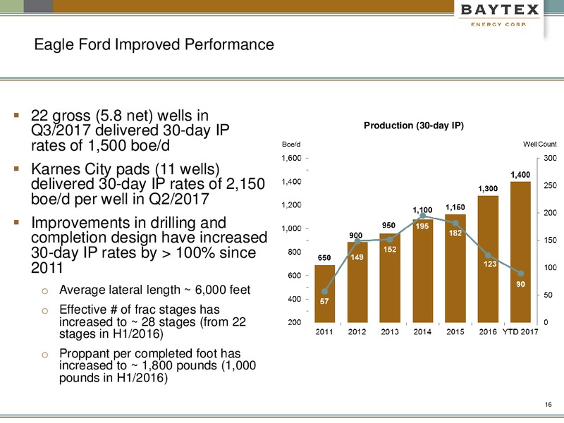 November 2017 Corporate Presentation – Baytex Energy Corp. – slide 13