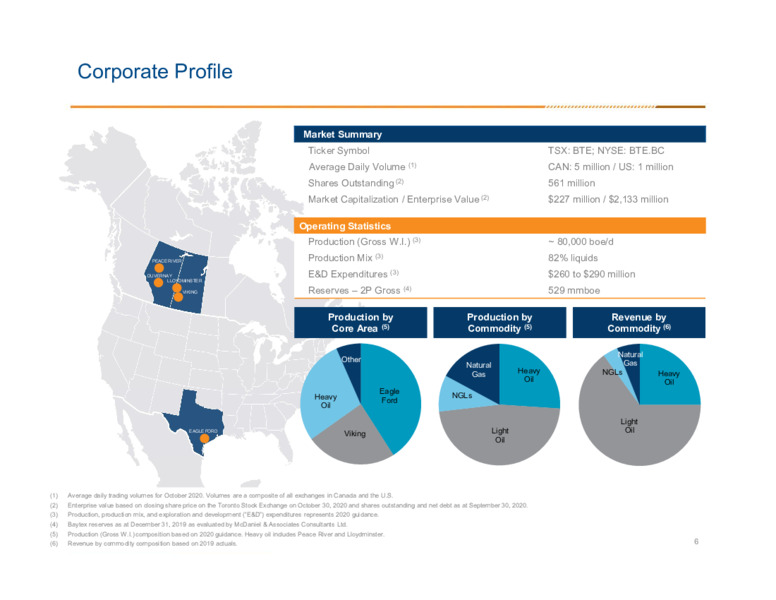 Q3 2020 Earnings Presentation – Baytex Energy Corp. – slide 3
