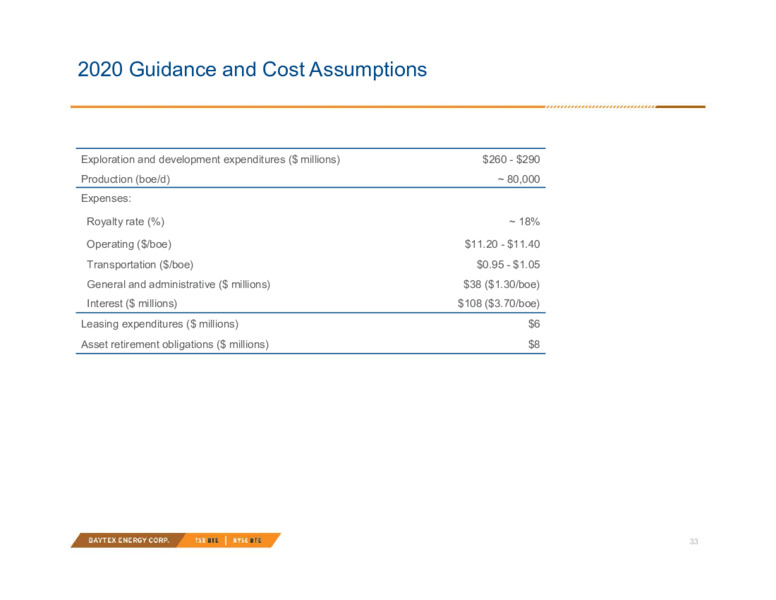 Q3 2020 Earnings Presentation – Baytex Energy Corp. – slide 30