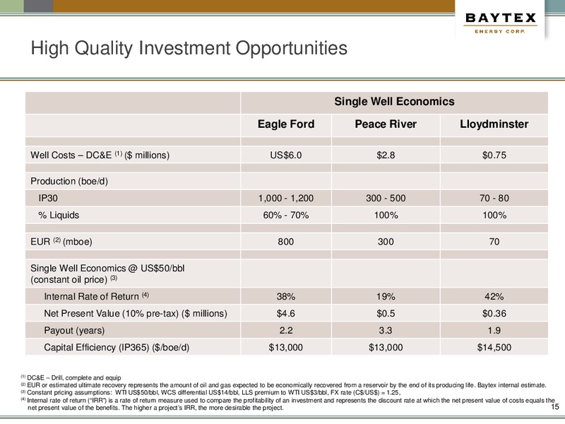 November 2015 Investor Presentation – Baytex Energy Corp. – slide 12