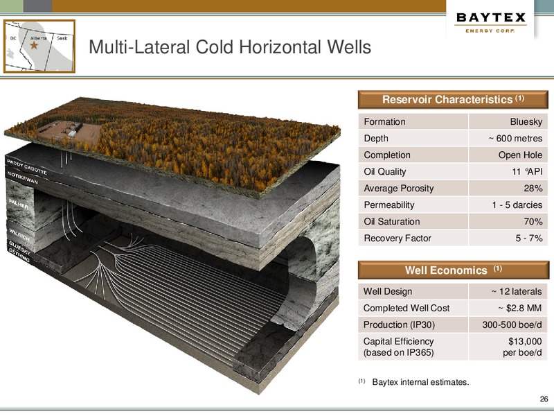 November 2015 Investor Presentation – Baytex Energy Corp. – slide 23