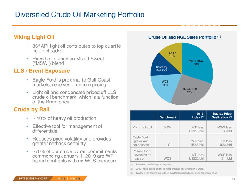 Investor Presentation – Baytex Energy Corp. – slide 11