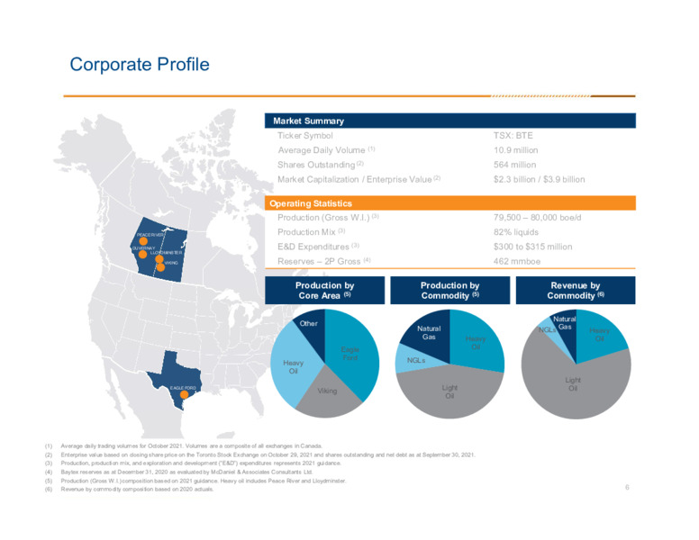 3Q 2021 Investor Presentation – Baytex Energy Corp. – slide 3