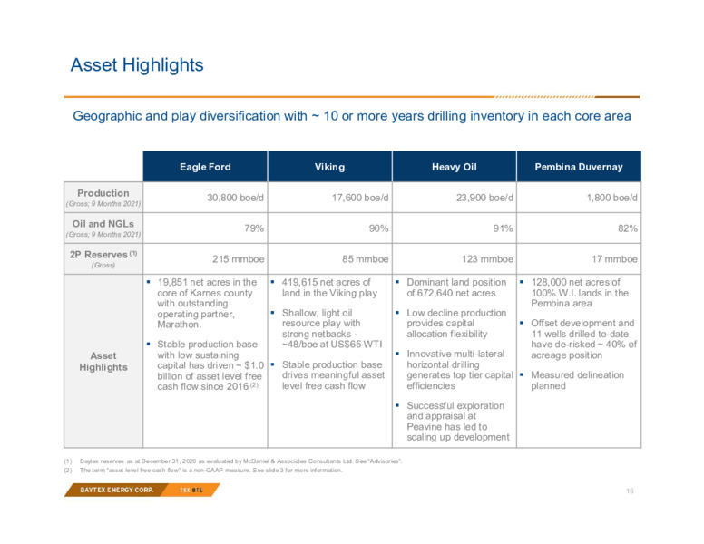 3Q 2021 Investor Presentation – Baytex Energy Corp. – slide 13
