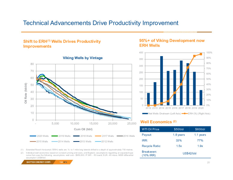 3Q 2021 Investor Presentation – Baytex Energy Corp. – slide 17