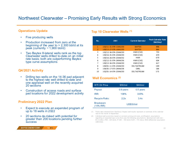 3Q 2021 Investor Presentation – Baytex Energy Corp. – slide 20