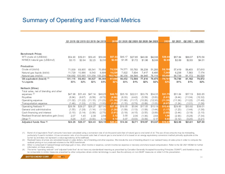 3Q 2021 Investor Presentation – Baytex Energy Corp. – slide 31