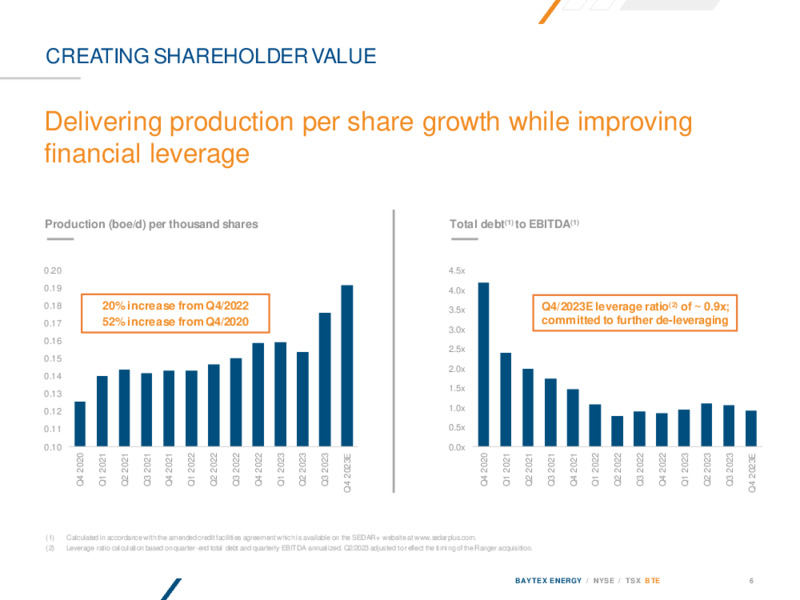 November 2023 Investor Presentation – Baytex Energy Corp. – slide 5