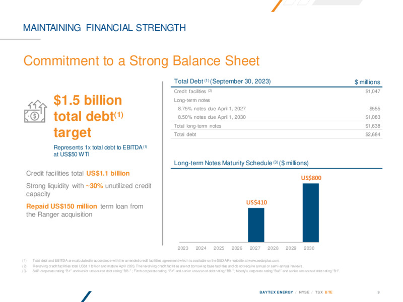 November 2023 Investor Presentation – Baytex Energy Corp. – slide 8