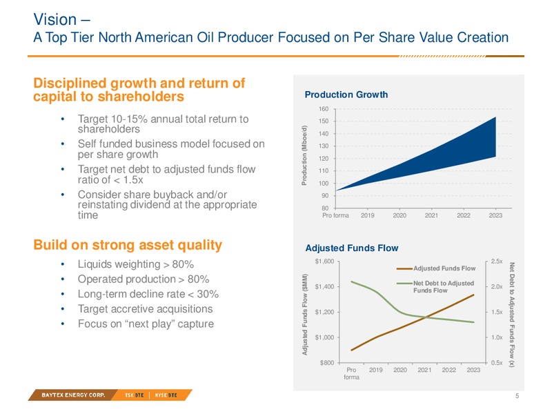 December 2018 Investor Presentation – Baytex Energy Corp. – slide 2
