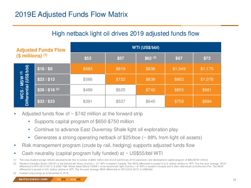 December 2018 Investor Presentation – Baytex Energy Corp. – slide 9