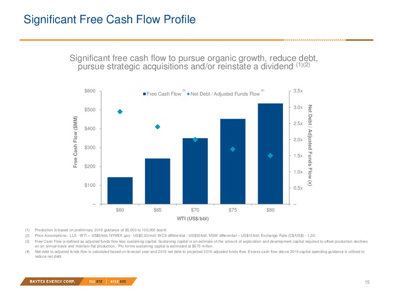 December 2018 Investor Presentation – Baytex Energy Corp. – slide 12