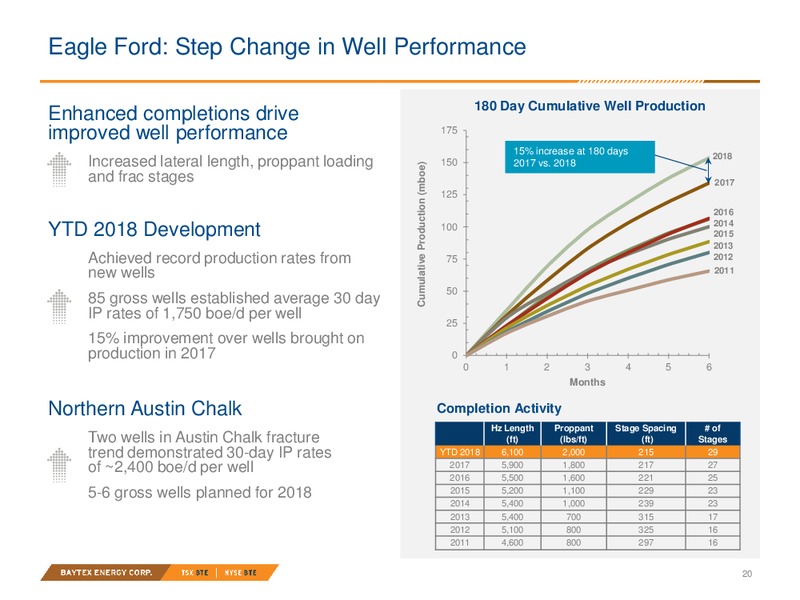 December 2018 Investor Presentation – Baytex Energy Corp. – slide 17