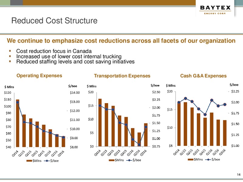 December 2016 Presentation – Baytex Energy Corp. – slide 11