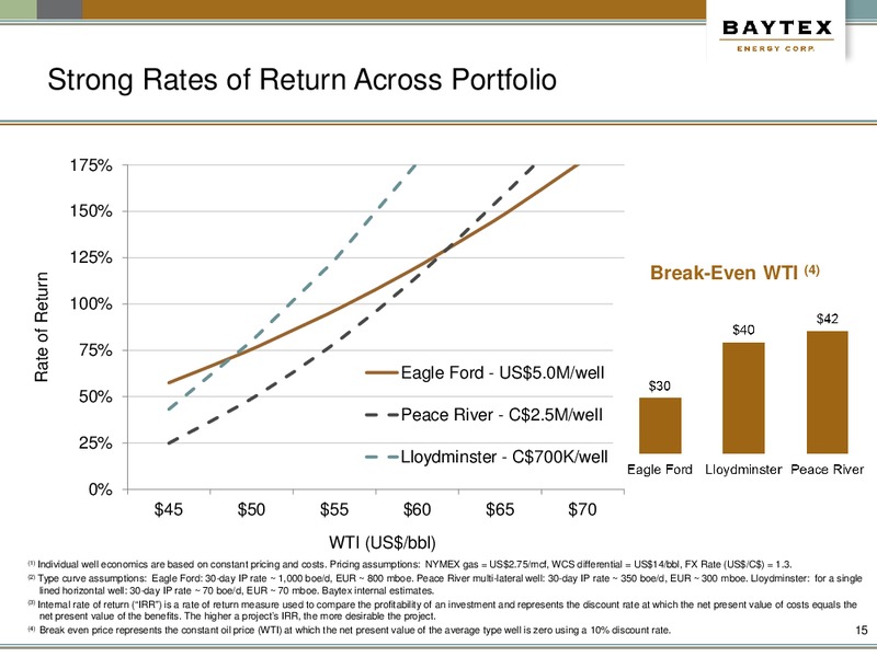 December 2016 Presentation – Baytex Energy Corp. – slide 12