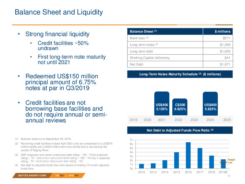 2020 Capex Presentation – Baytex Energy Corp. – slide 8