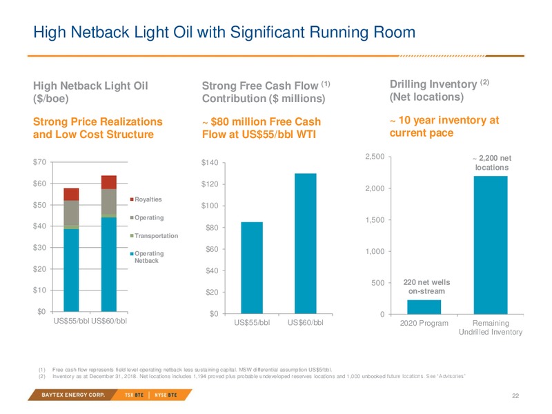2020 Capex Presentation – Baytex Energy Corp. – slide 19