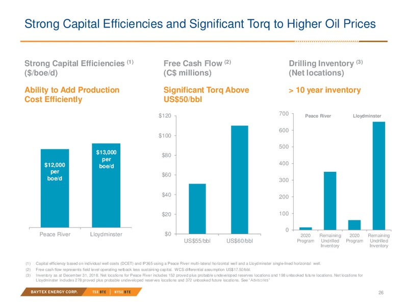 2020 Capex Presentation – Baytex Energy Corp. – slide 23