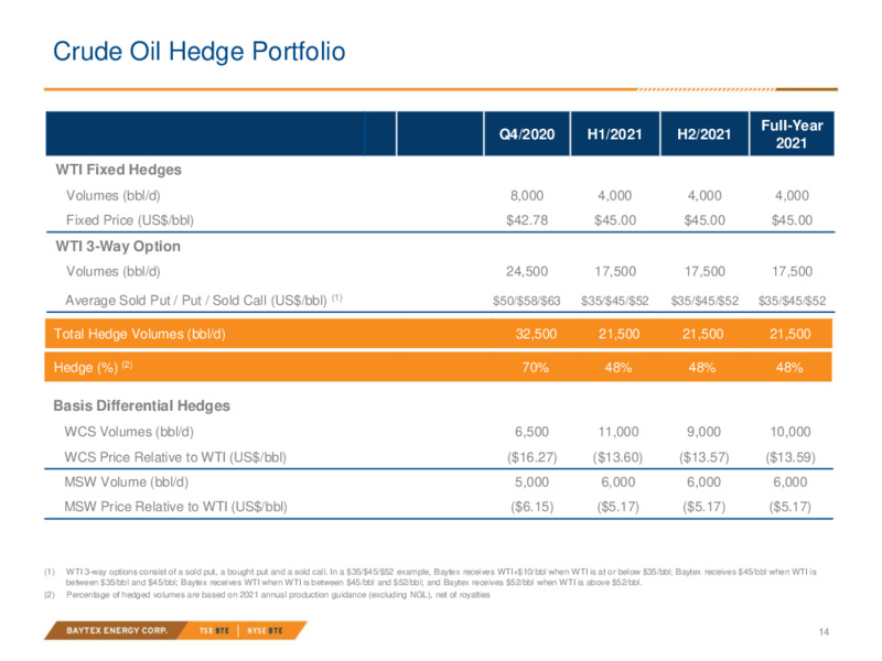 Investor Presentation December 2020 – Baytex Energy Corp. – slide 11