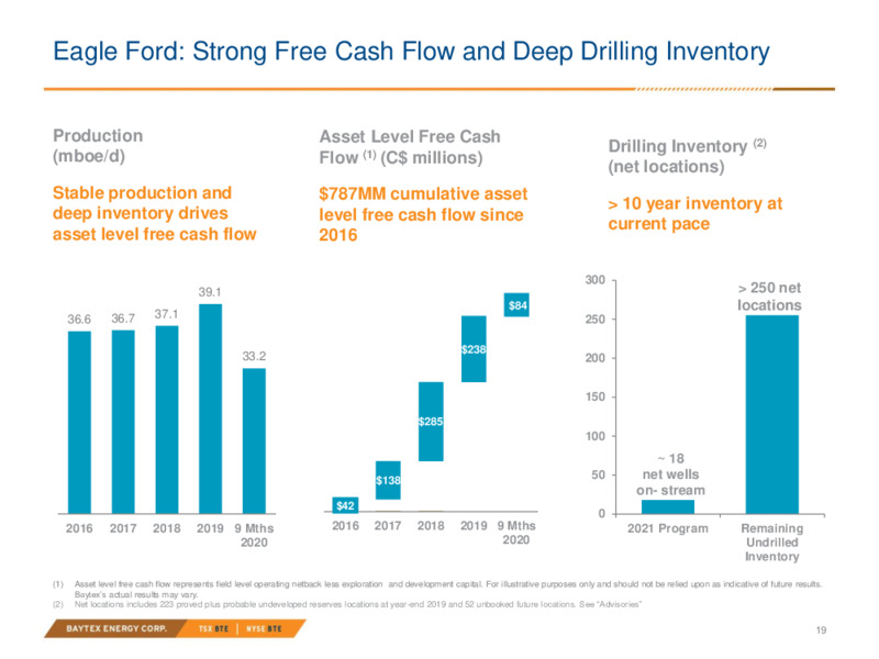 Investor Presentation December 2020 – Baytex Energy Corp. – slide 16
