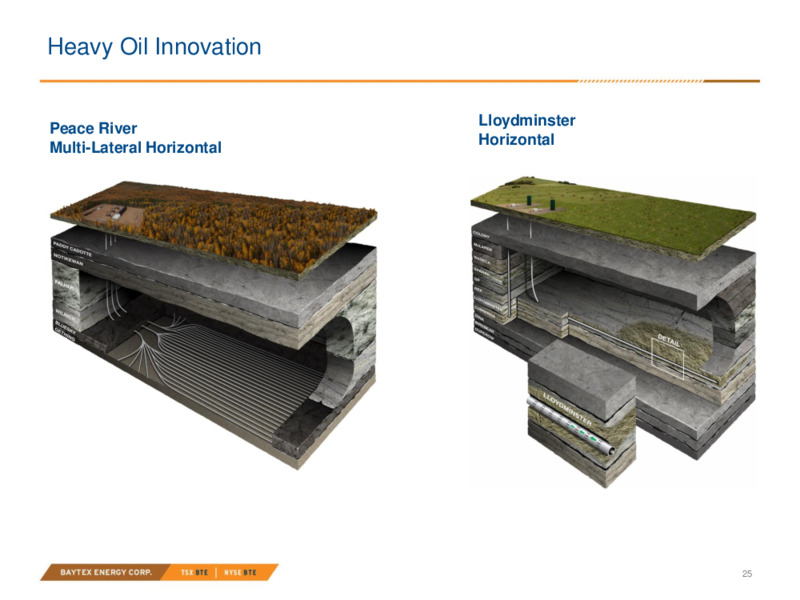 Investor Presentation December 2020 – Baytex Energy Corp. – slide 22