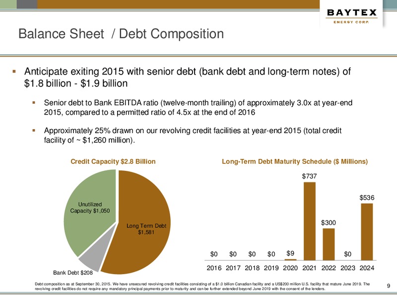 December 2015 Investor Presentation – Baytex Energy Corp. – slide 6