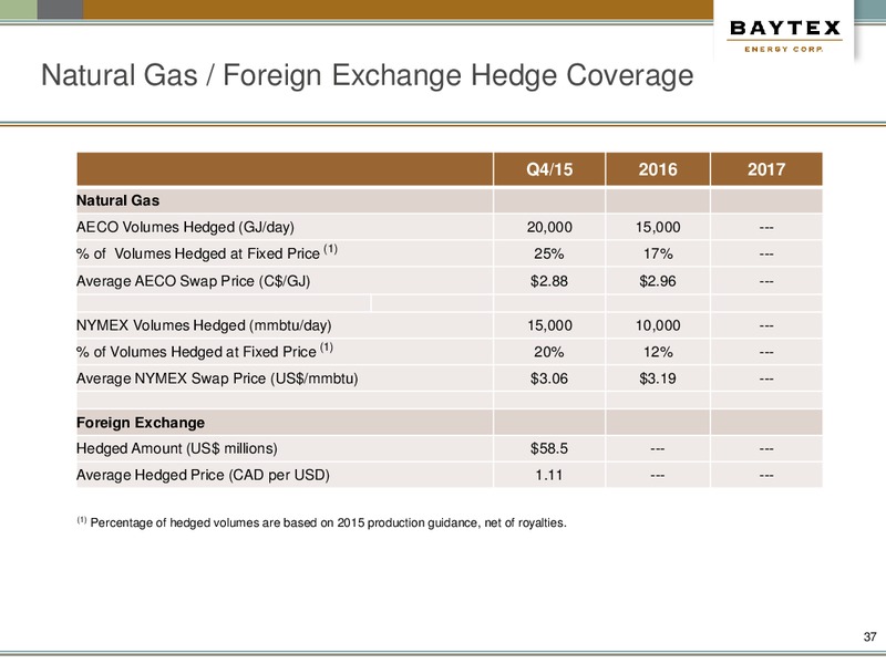 December 2015 Investor Presentation – Baytex Energy Corp. – slide 34