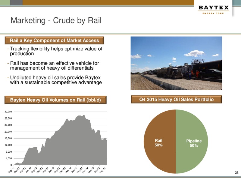 December 2015 Investor Presentation – Baytex Energy Corp. – slide 35