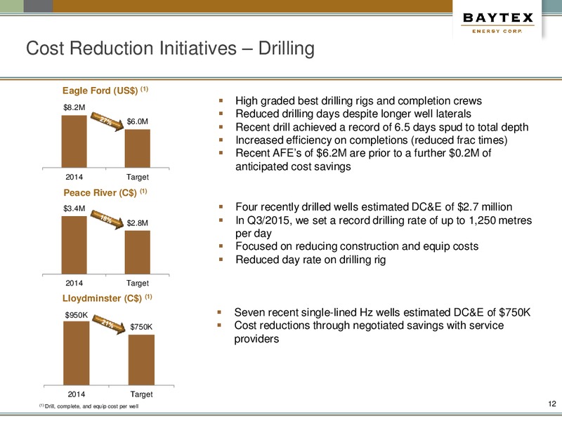 December 2015 Investor Presentation Update – Baytex Energy Corp. – slide 9