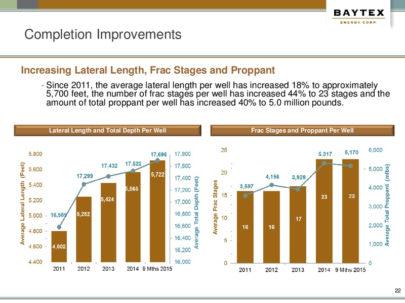 December 2015 Investor Presentation Update – Baytex Energy Corp. – slide 19