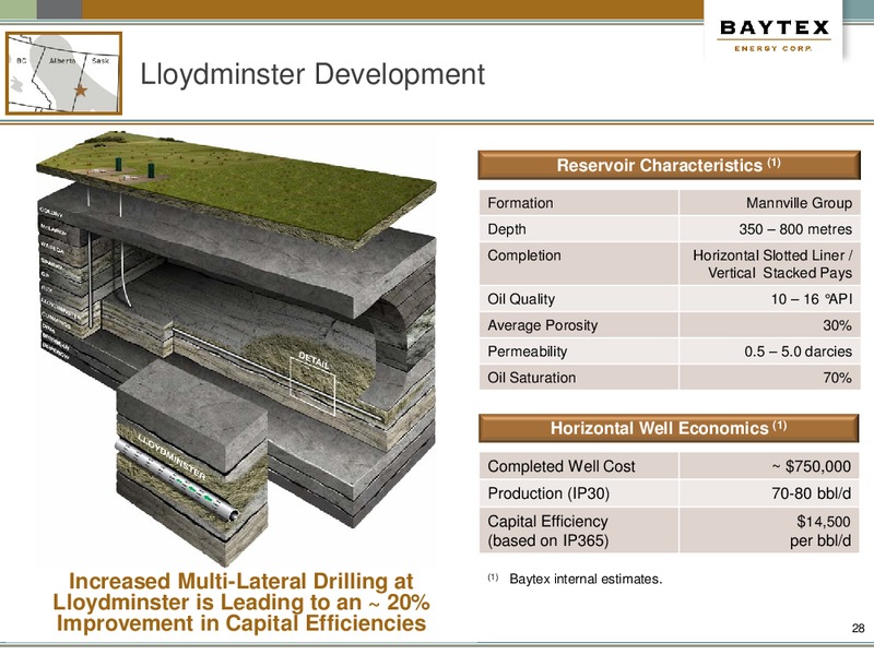 December 2015 Investor Presentation Update – Baytex Energy Corp. – slide 25