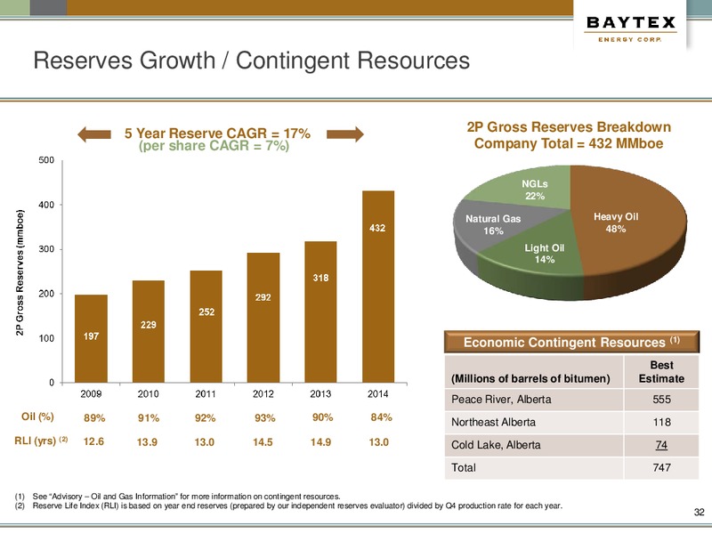 December 2015 Investor Presentation Update – Baytex Energy Corp. – slide 29