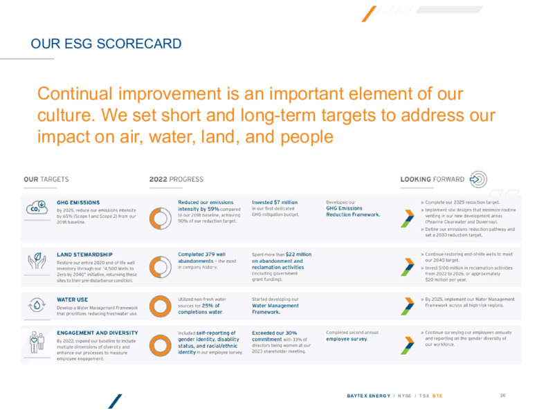 December 2023 Investor Presentation – Baytex Energy Corp. – slide 25