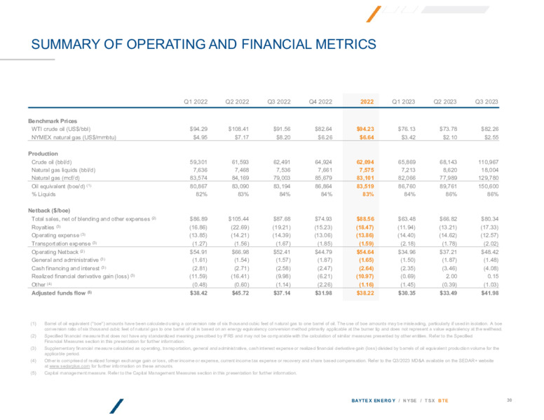 December 2023 Investor Presentation – Baytex Energy Corp. – slide 29