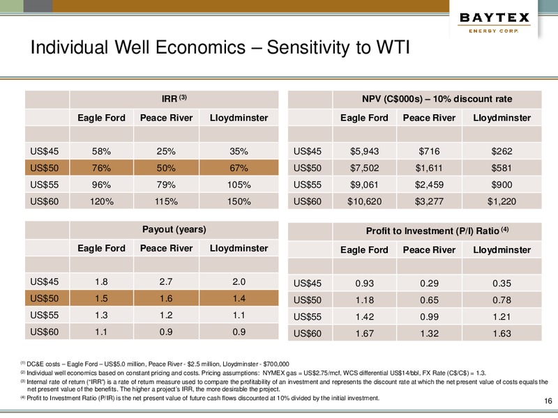 December Presentations – Baytex Energy Corp. – slide 13