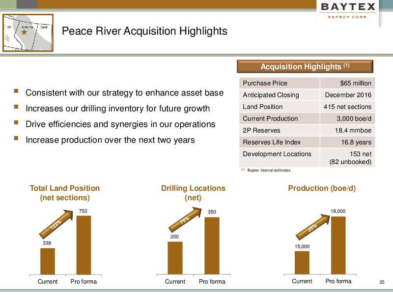 December Presentations – Baytex Energy Corp. – slide 22